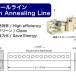 Film Annealing Line