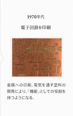 1970年代 電子回路を印刷 金属への印刷、電気を通す塗料の開発により、「機能」としての役割を持つようになる。