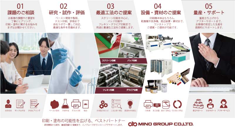 研究開発